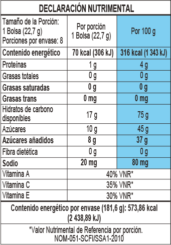 Información Nutrimental